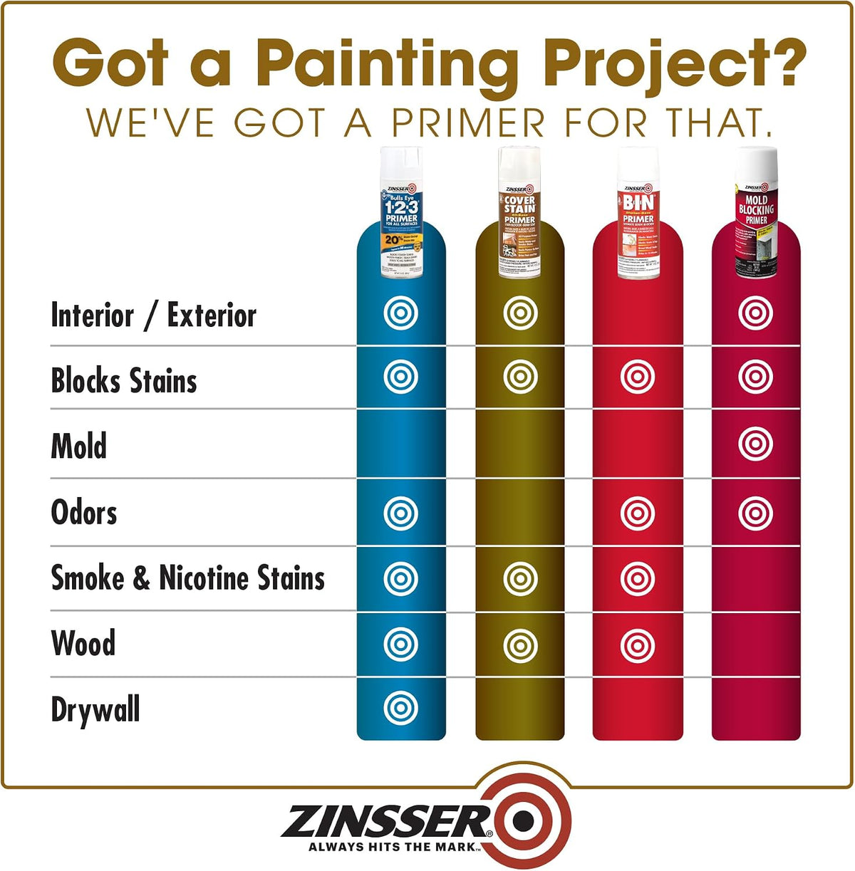 16 oz Zinsser 03609 White Zinsser, Cover-Stain Oil-Based Stain Blocker