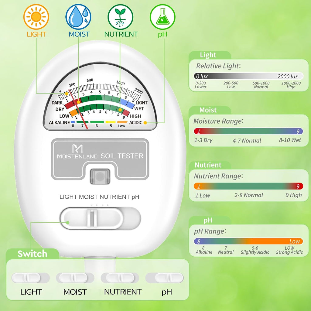 [Upgraded] Soil Moisture Meter, 4-in-1 Soil pH Tester, Moisture/Light/Nutrients/pH Meter for Gardening, Lawn
