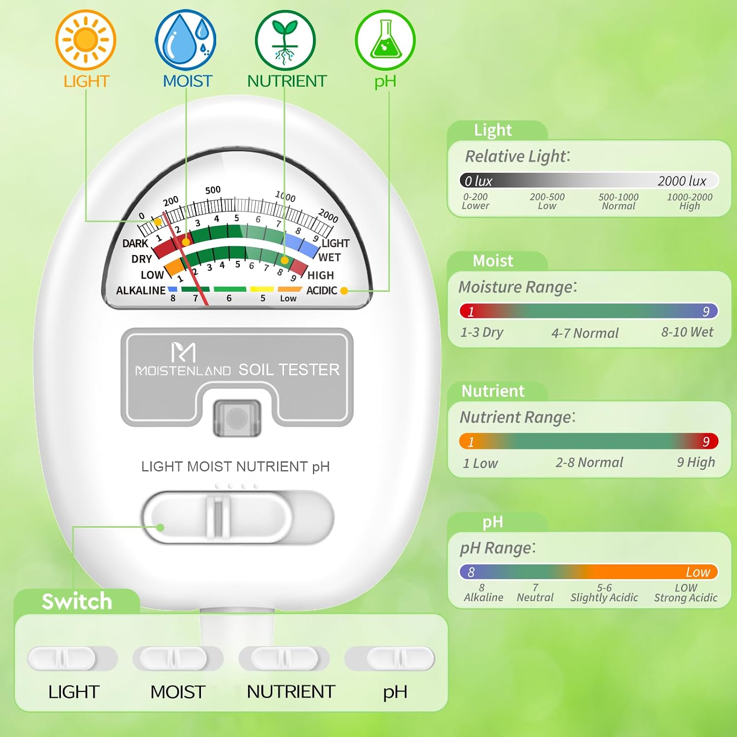 [Upgraded] Soil Moisture Meter, 4-in-1 Soil pH Tester, Moisture/Light/Nutrients/pH Meter for Gardening, Lawn