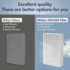 HPA300 Filter Replacement Compatible with Honeywell Air Purifier