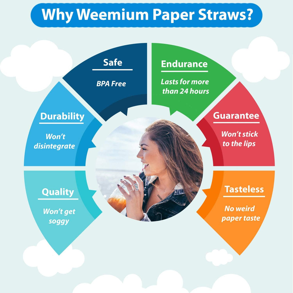 Paper Straws Disposable - 200 Pack - Durable & Non-Soggy Striped Paper Straws for Drinking in 10 Colors - 100%