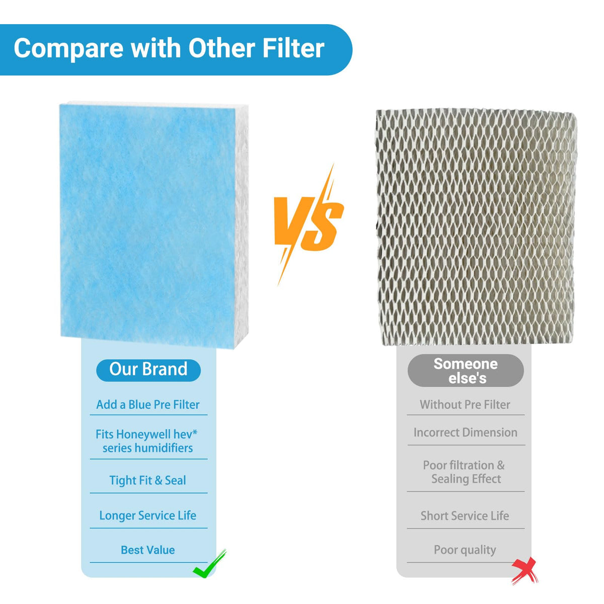 6 Pack HFT600 Humidifier Filters T for Honeywell HEV615 HEV620