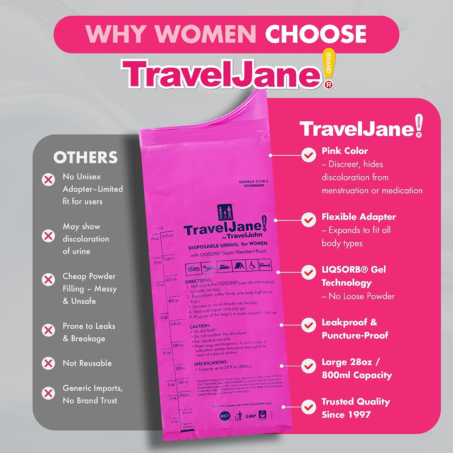 TravelJane Disposable Urinal Bags – Leakproof – (TJ1R-C) | Travel Urinal for Women, Men & Kids – Odorless Portable