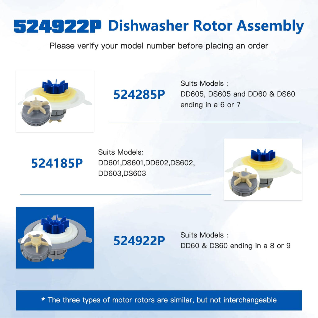 RGNEIN Improved 524922P Motor Rotor Assembly Compatible with Fisher & Paykel Dishwasher Drawer Pump Motor Fitment Part Appliance Parts Fits DD24 DS24 DD60 DS60 Ending in a 9 and 10 Series Models