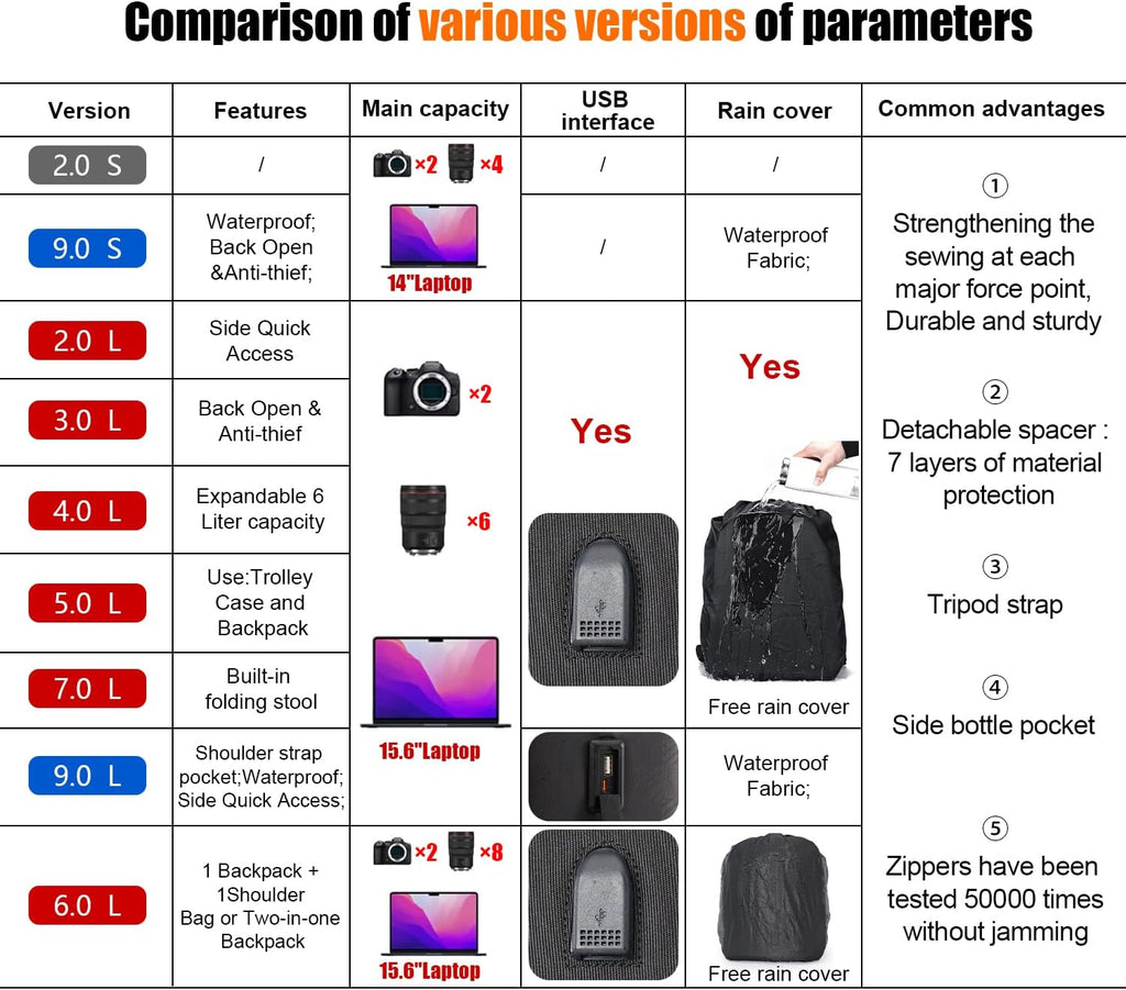 Camera Backpack Bag Water-resistant DSLR SLR for Canon/Nikon/Sony | Professional for SLR DSLR Mirrorless Camera Bag