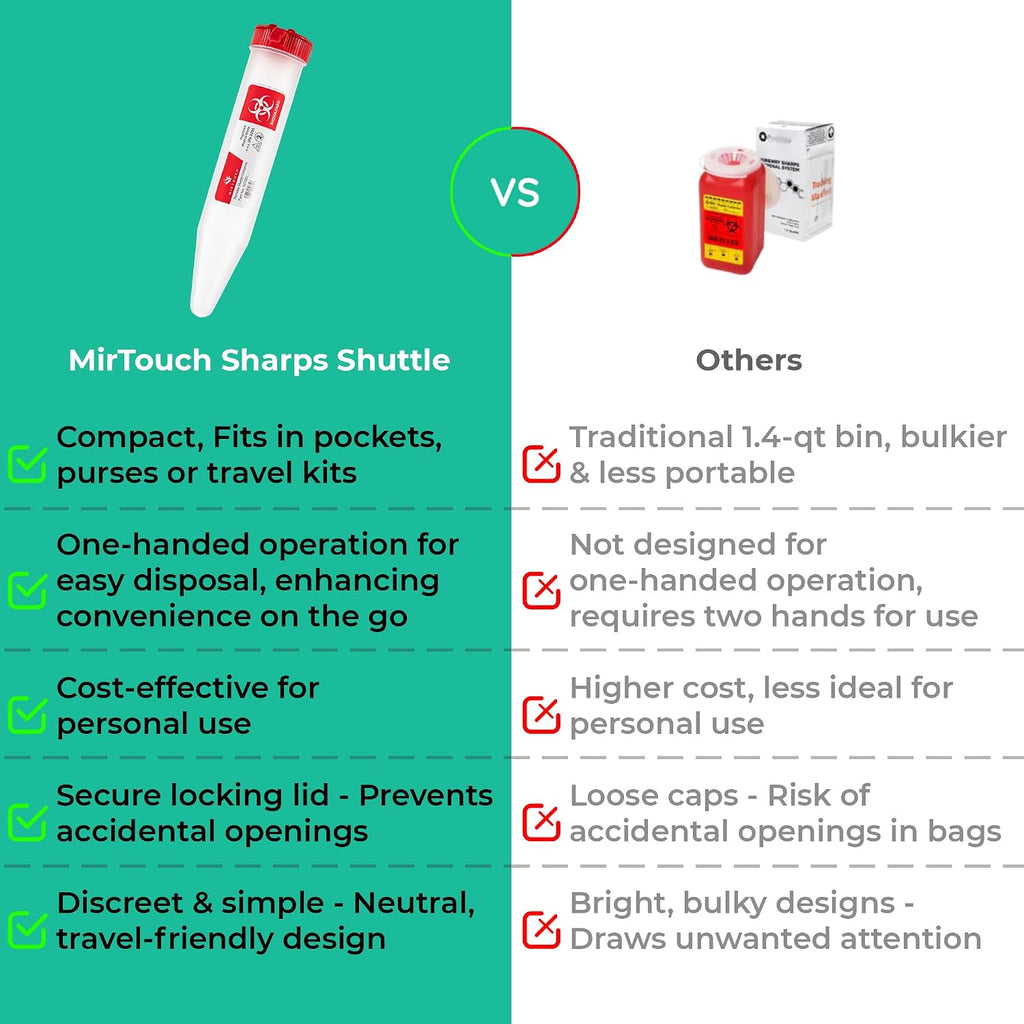 Sharps-Shuttle - Single Use Travel Sharps Container for Needles Syringes - Portable Small Sharp Containers with