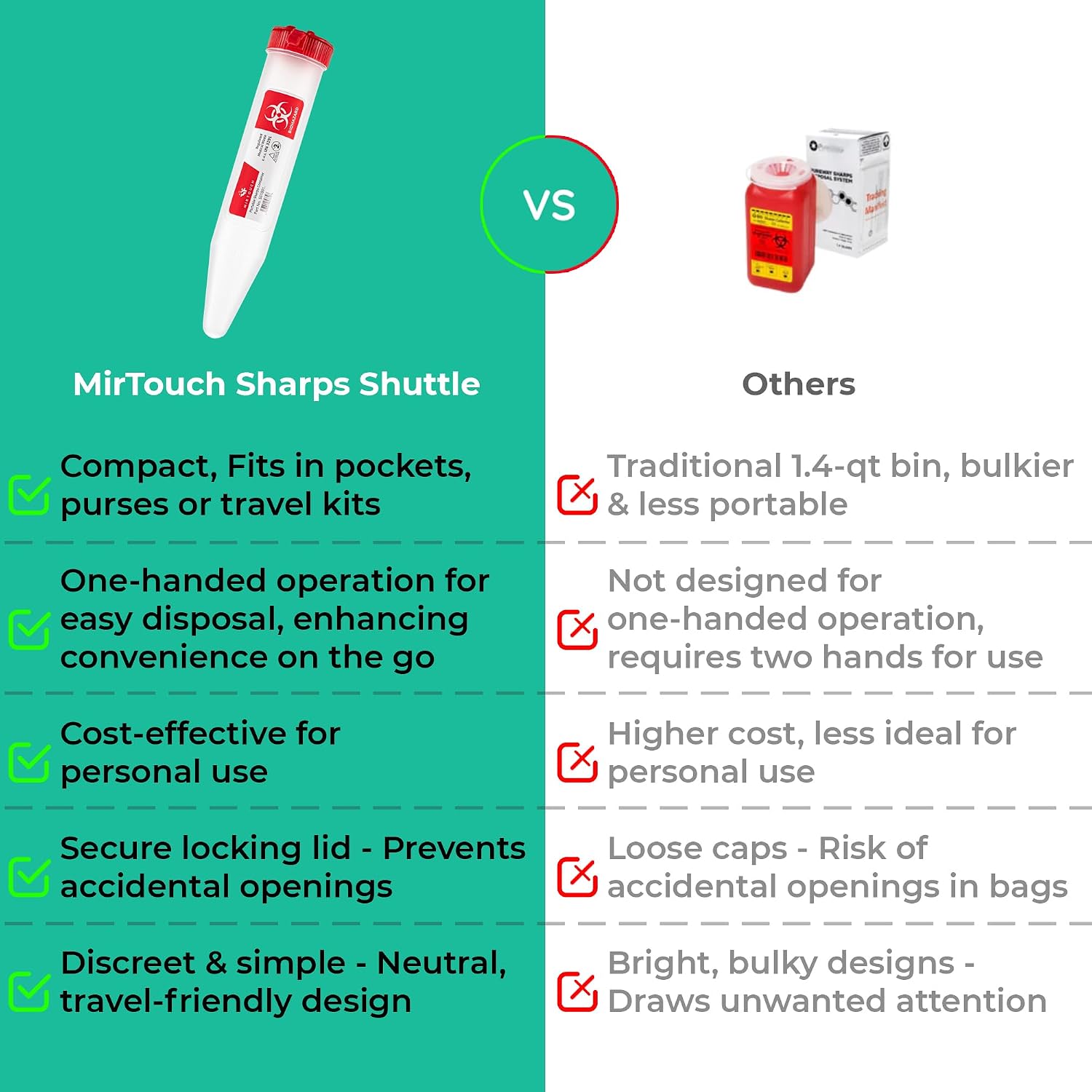 Sharps-Shuttle - Single Use Travel Sharps Container for Needles Syringes - Portable Small Sharp Containers with