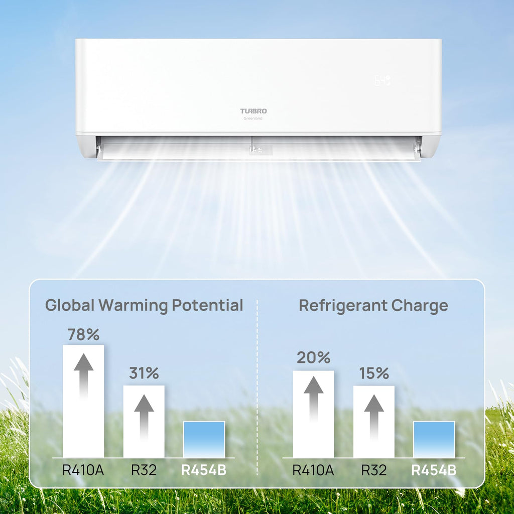 36K BTU 22.5 SEER2 3 Zones Mini Split AC/Heating System (3x12K)