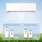 36K BTU 22.5 SEER2 3 Zones Mini Split AC/Heating System (3x12K)