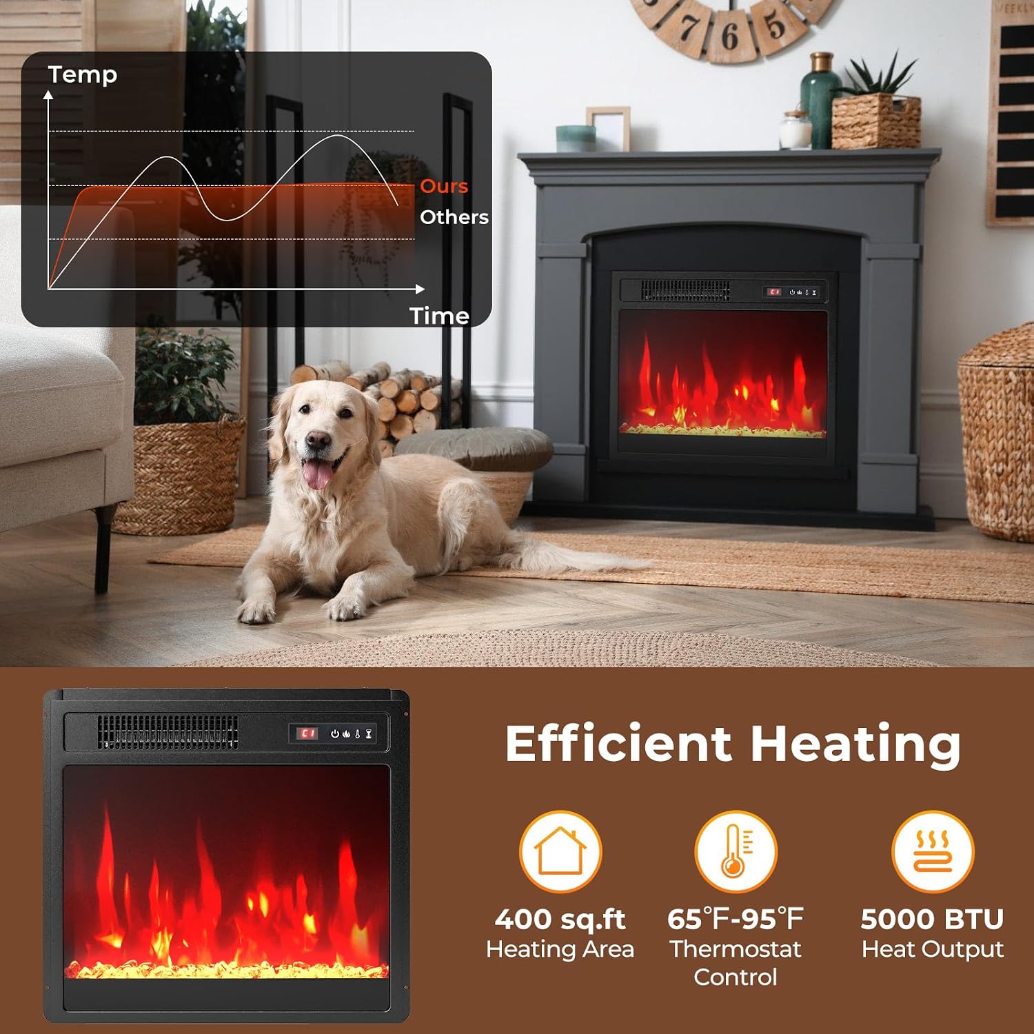 18 Inches Electric Fireplace Insert, 750W/1500W Fireplace Heater with Remote Control, Adjustable Flame Color &