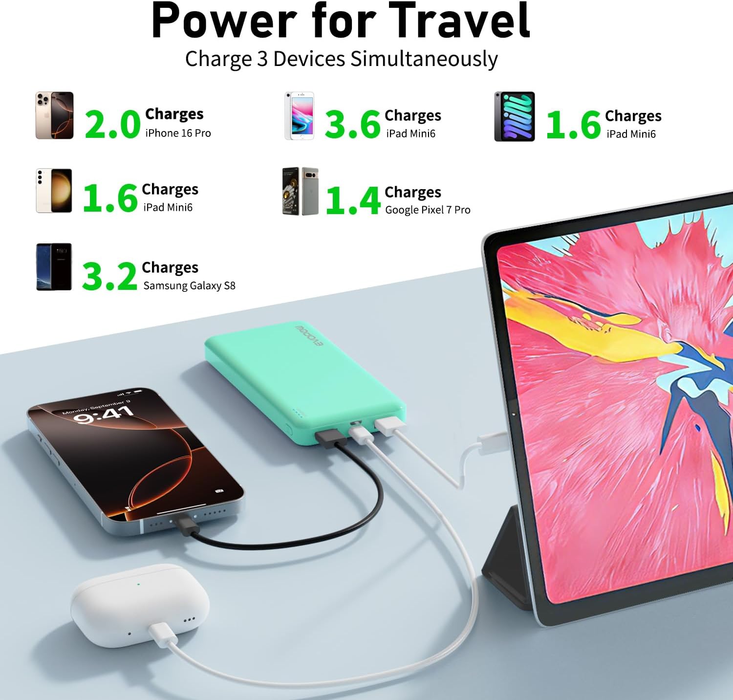 2-Pack Portable Charger, Slimmer 10000mAh Power Bank, USB C in&Out Fast Charging Battery Pack, External Portable