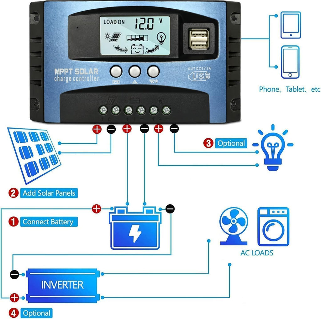 100A MPPT Solar Charge Controller with Auto Parameter LCD Display | 12V/ 24V Solar Panel Regulator with Dual USB Port