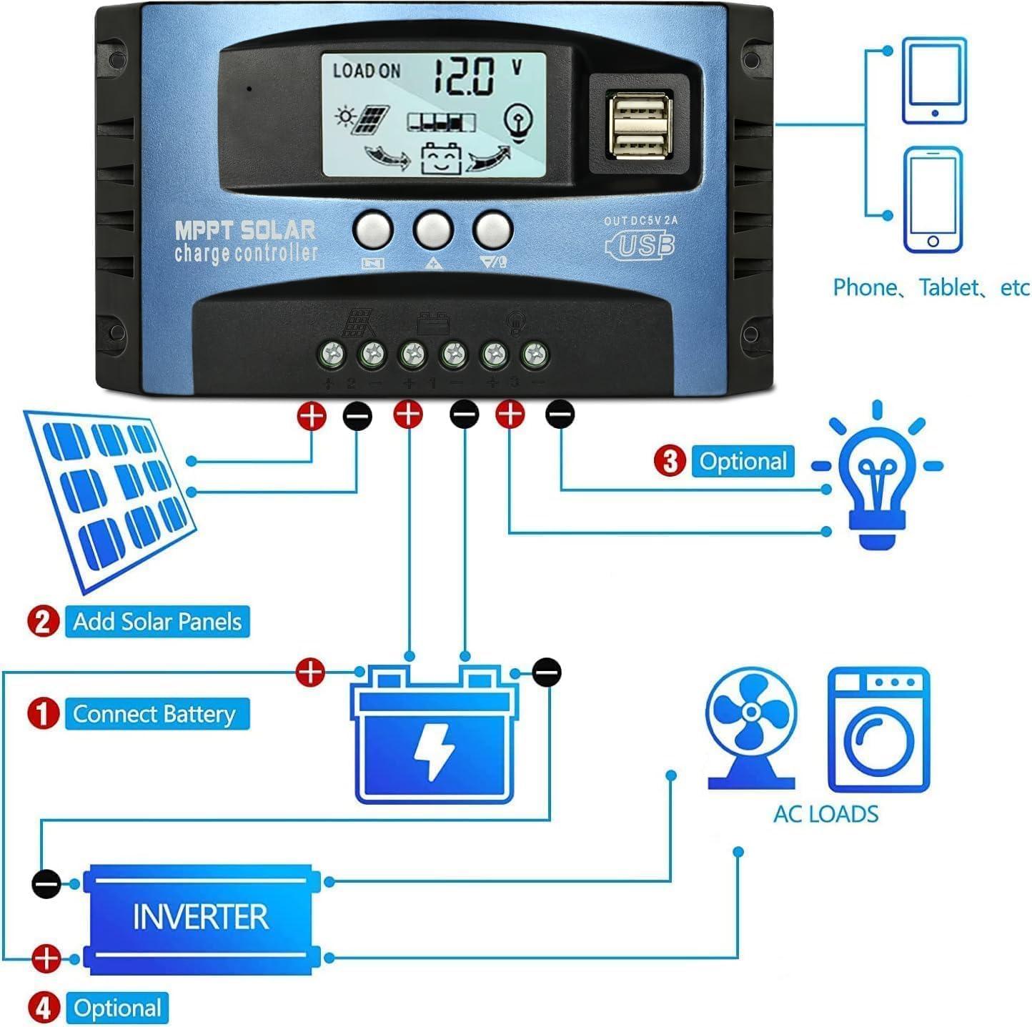 100A MPPT Solar Charge Controller with Auto Parameter LCD Display | 12V/ 24V Solar Panel Regulator with Dual USB Port