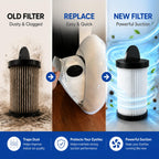 EyeVac Filter Replacement EV-PMF Pre-Motor for Home Pro Pet Air, 2 Pack