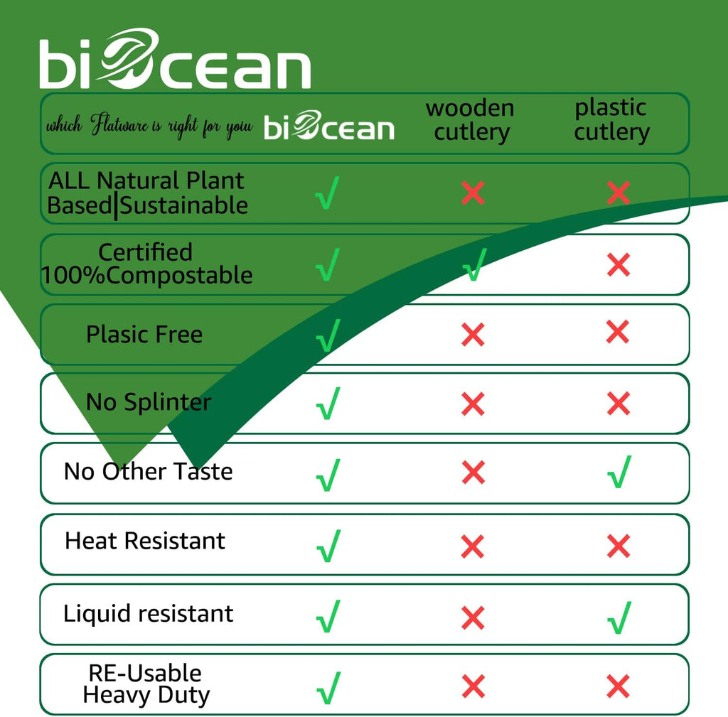 100% Compostable No Plastic Utensils - Heavy Duty Eco-Friendly Flatware for Lounge, Party, Wedding, BBQ, Picnic