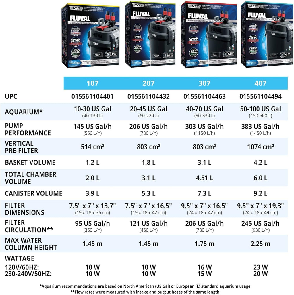 307 Perfomance Canister Filter for Aquariums up to 70 Gallons