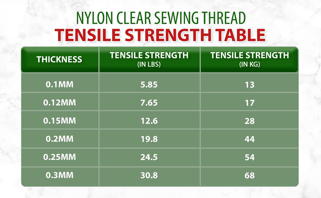 0.12mm Transparent Monofilament Quilting Invisible Thread