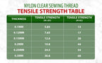 0.12mm Transparent Monofilament Quilting Invisible Thread