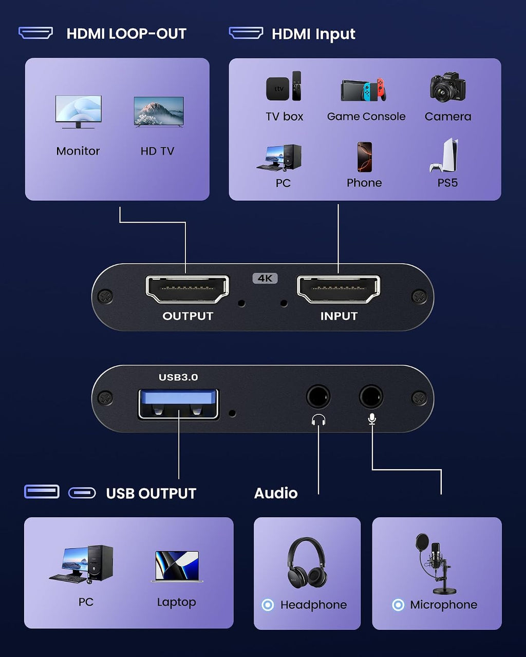4K HDMI Capture Card for Streaming, USB 3.0/Type-C Game Video Capture Card | Includes 2pcs HDMI Cables & USB Cable