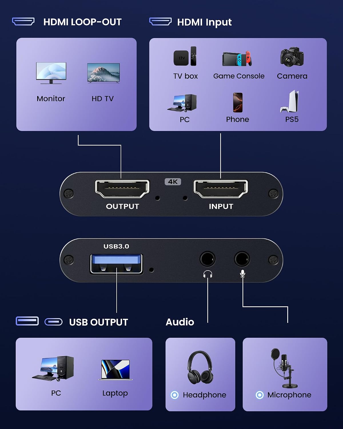 4K HDMI Capture Card for Streaming, USB 3.0/Type-C Game Video Capture Card | Includes 2pcs HDMI Cables & USB Cable