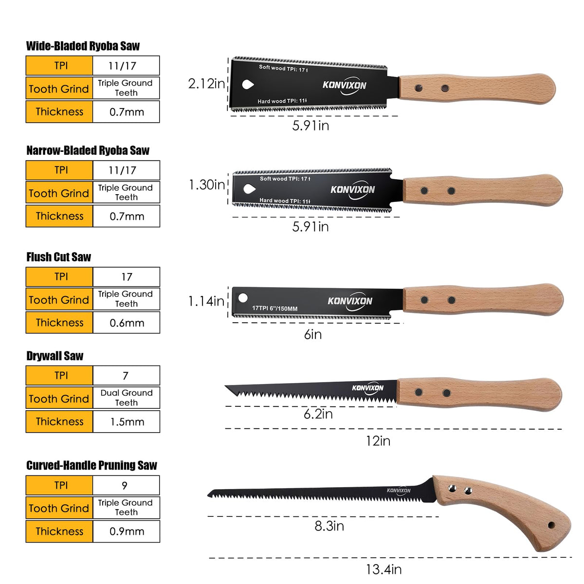 Konvixon 5PCS Hand Saw Set, SK5 Steel Blade, Hardened Teeth, Teflon Coating