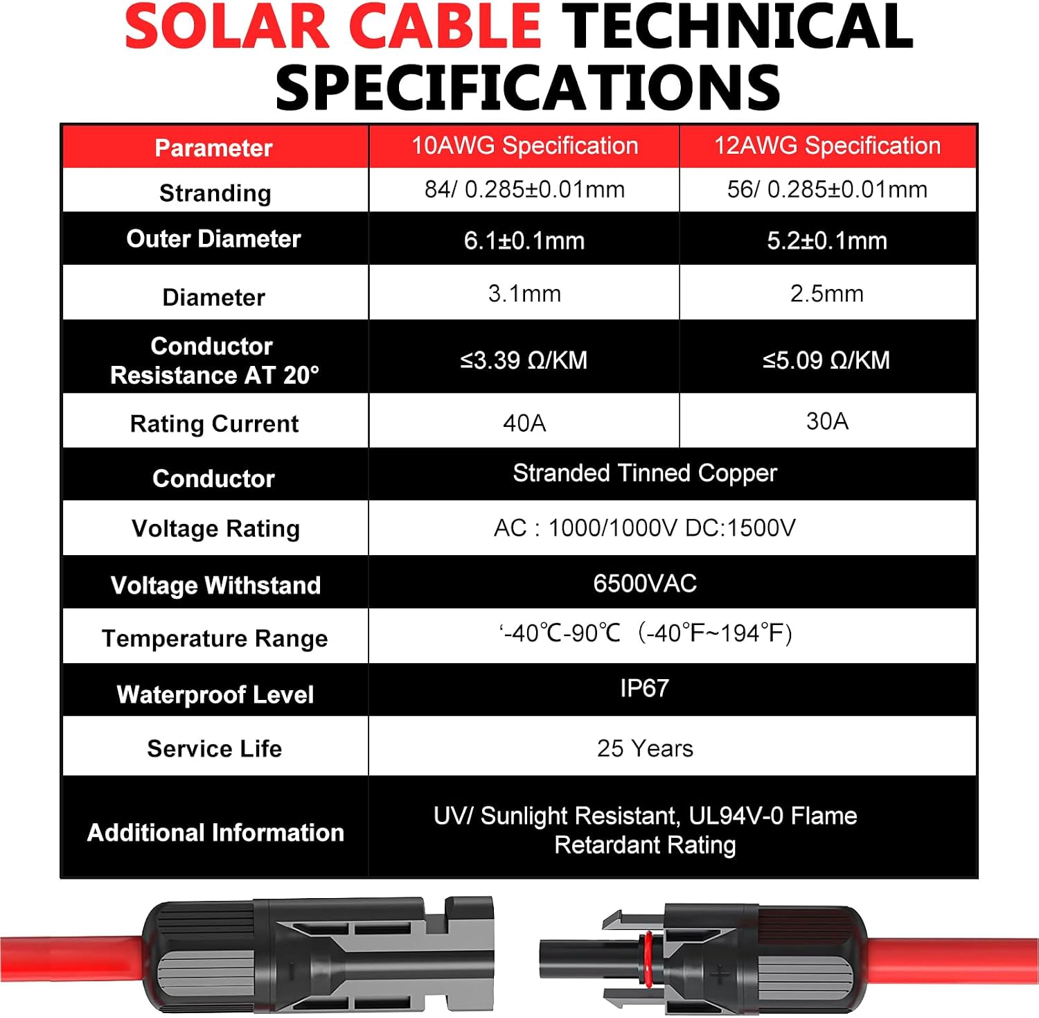 2x30 Feet Solar Panel Extension Cable- 10AWG Solar Cable Solar Panel Cable with Female and Male Waterproof Connectors