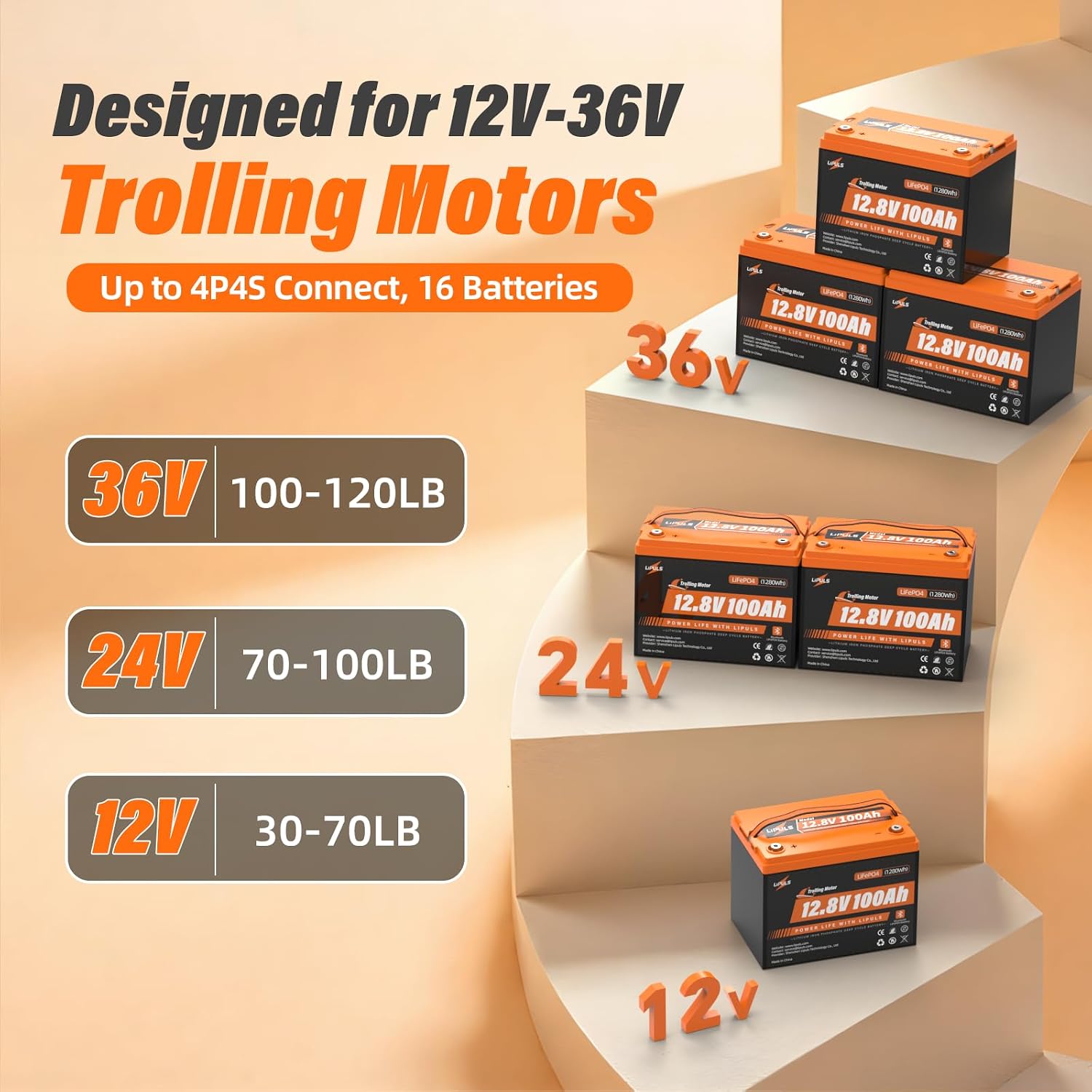12.8V 100Ah Trolling Motor LiFePO4 Battery, Group 24 Lithium Battery Built-in 120A BMS & Grade A Cells, 15000 Cycles