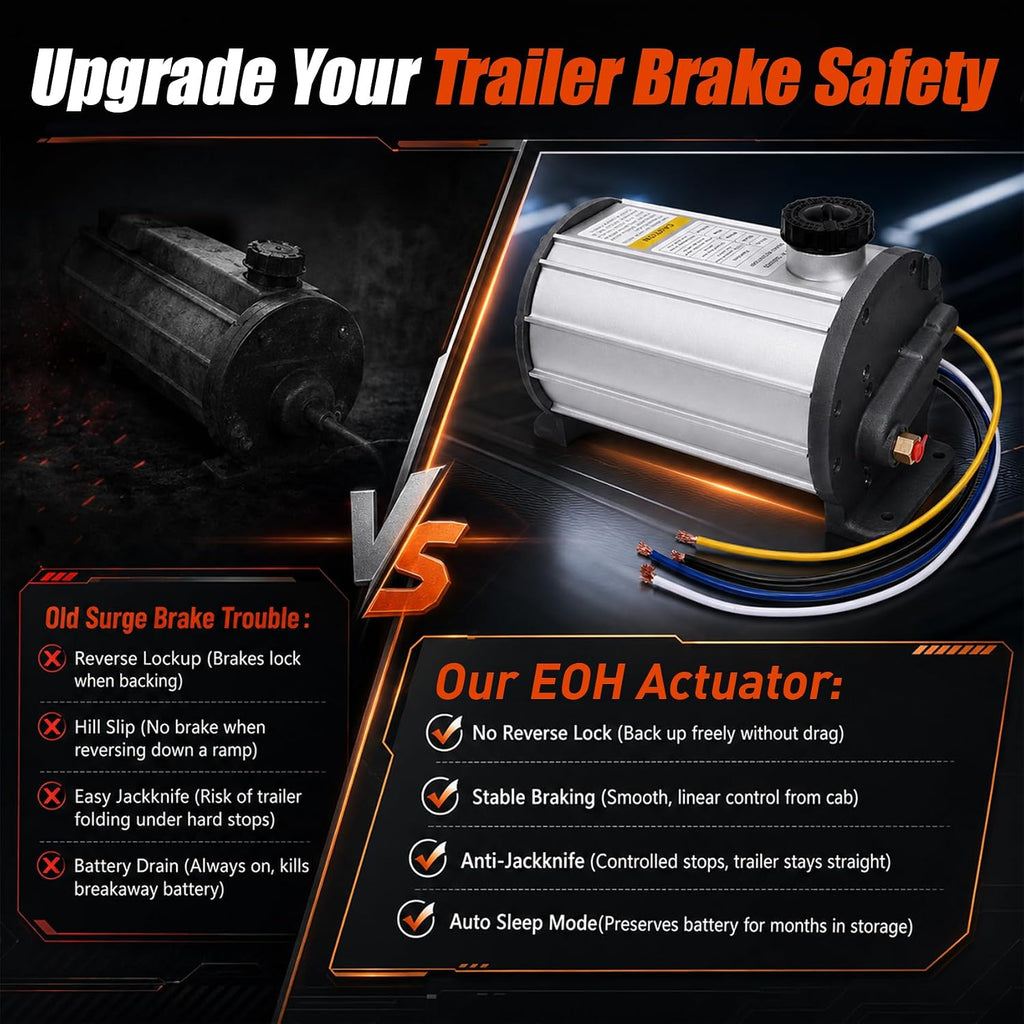 1600PSI 12V Electric Over Hydraulic Trailer Brake Actuator Compatible with K71-651-00, EOH Disc Brake Pump for 1-3