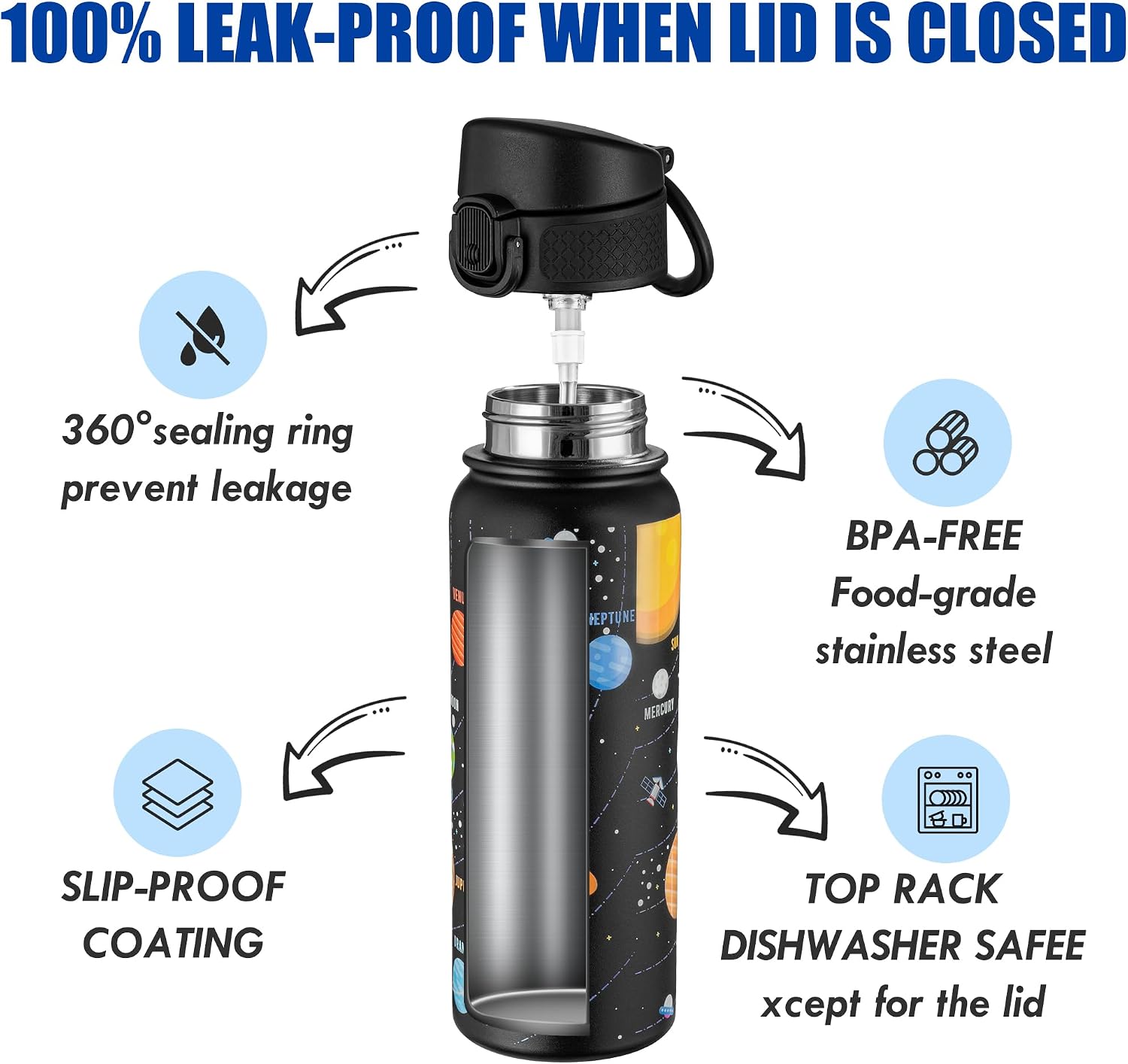 20 Oz Insulated Stainless Steel Water Bottle For Kids, With Straws Leak-proof, Kids Water Bottles For School Boys