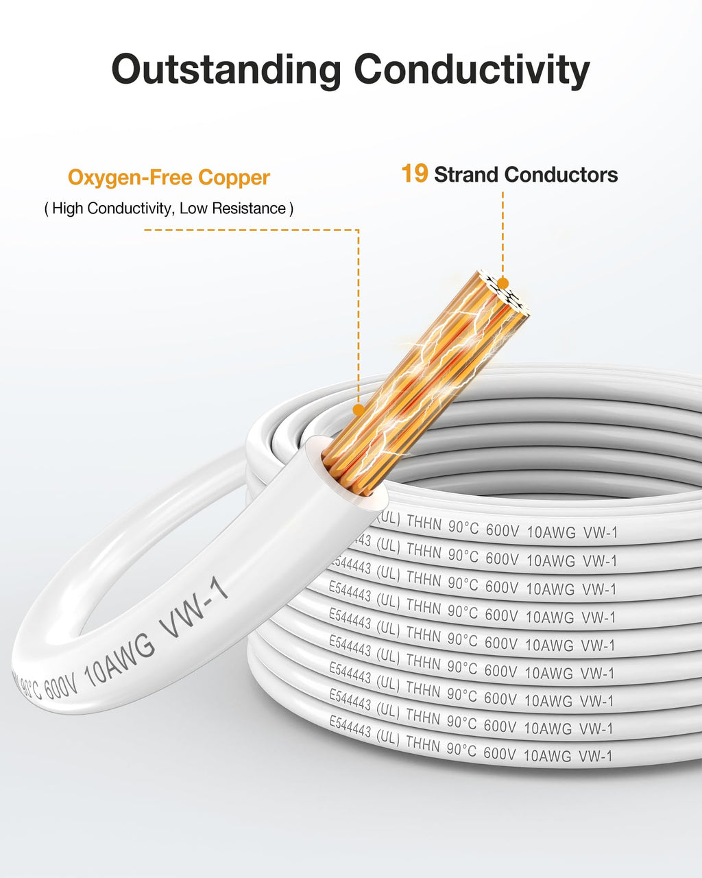 WotyWire 10 Gauge THHN Wire, Stranded Oxygen-Free Copper Wire, White, 50FT