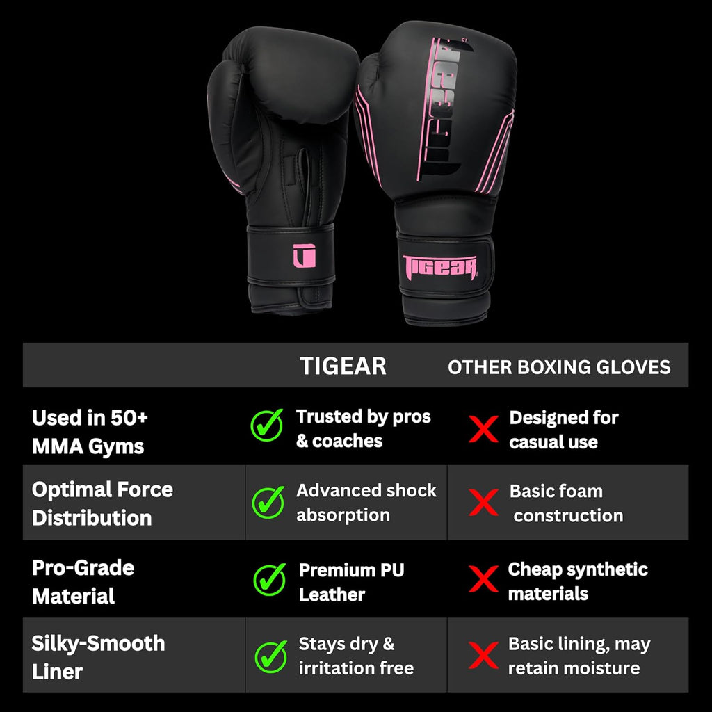 Surge Pro Boxing Gloves for Men Women & Kids | Engineered Leather Muay Thai Gloves, MMA Gear, Kickboxing Heavy Bag