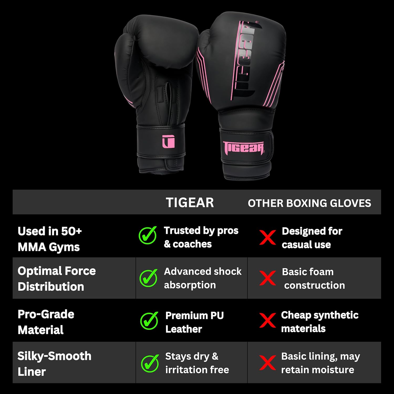 Surge Pro Boxing Gloves for Men Women & Kids | Engineered Leather Muay Thai Gloves, MMA Gear, Kickboxing Heavy Bag