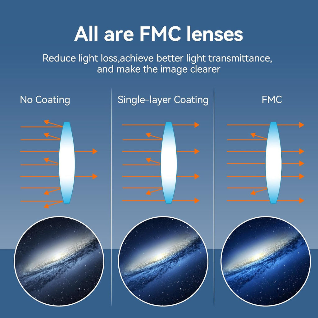 Eyepieces 4mm Telescopes Lens and SVBONY 2X Barlow Lens, Wide Angle 62 Degree Aspheric Eyepiece HD Fully Coated