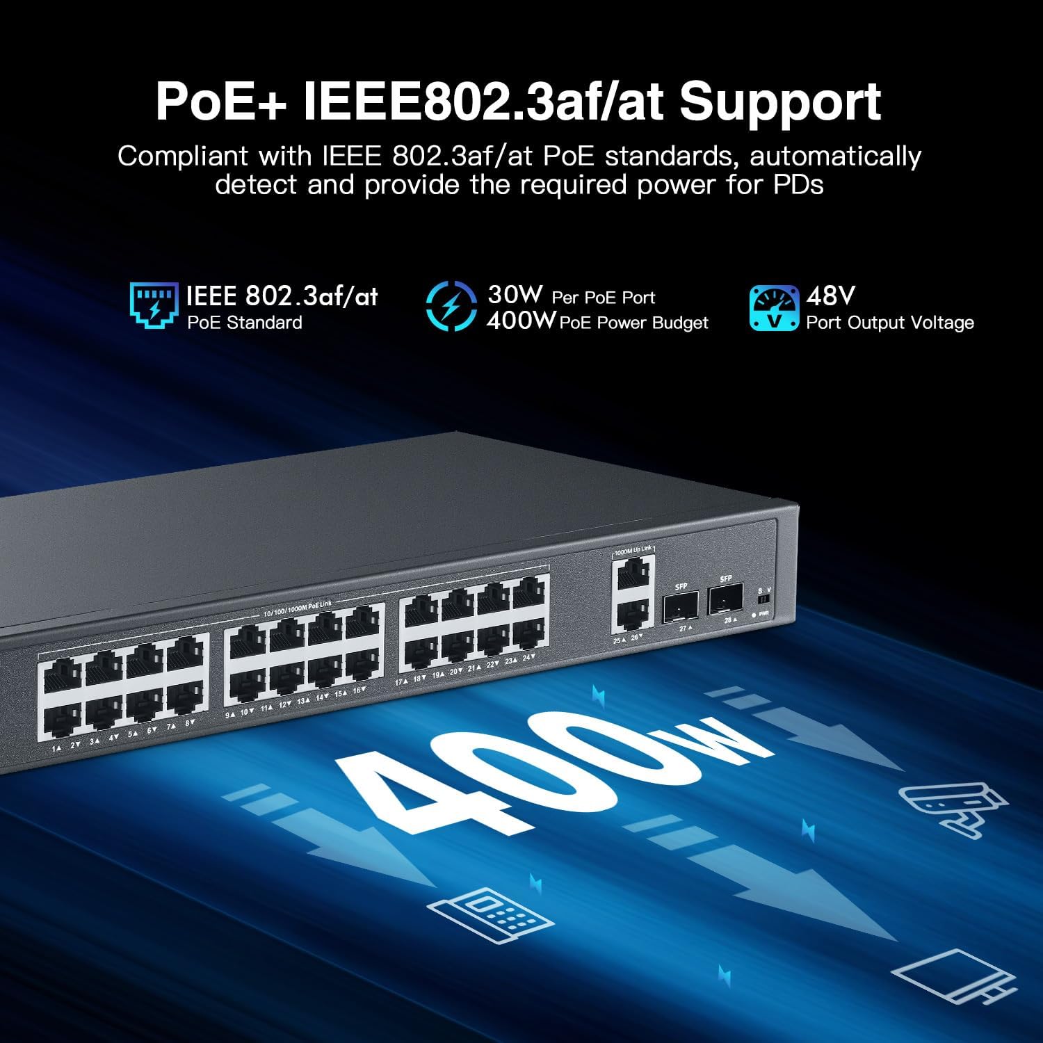 24 Port Full Gigabit PoE Switch with 2 GE Uplink, 2 Gigabit SFP, IEEE802.3af/at Max 400W, YuLinca Unmanaged Rackmount