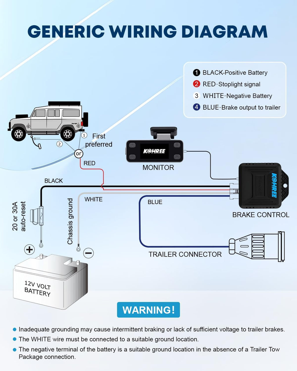 Upgraded Trailer Brake Controller Kit, Split Design, LCD Screen, Smart Chip, Proportional Braking, Electric Brake