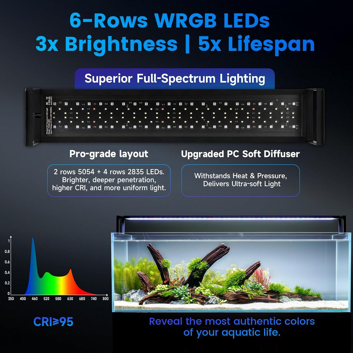 Smart LED Aquarium Light, 24/7 Full Spectrum Fish Light