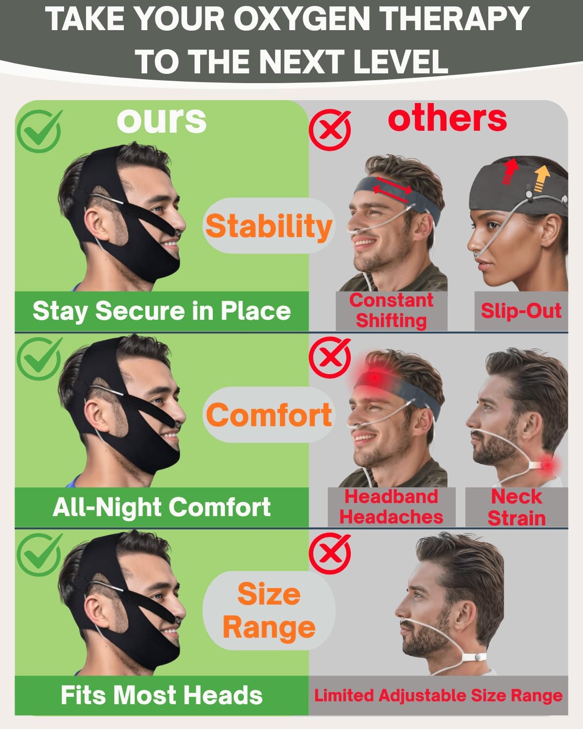 Nasal Cannula Holder for Sleeping, Adjustable Headband to Keep Nasal Cannulas for Oxygen in Place, Chin Strap for
