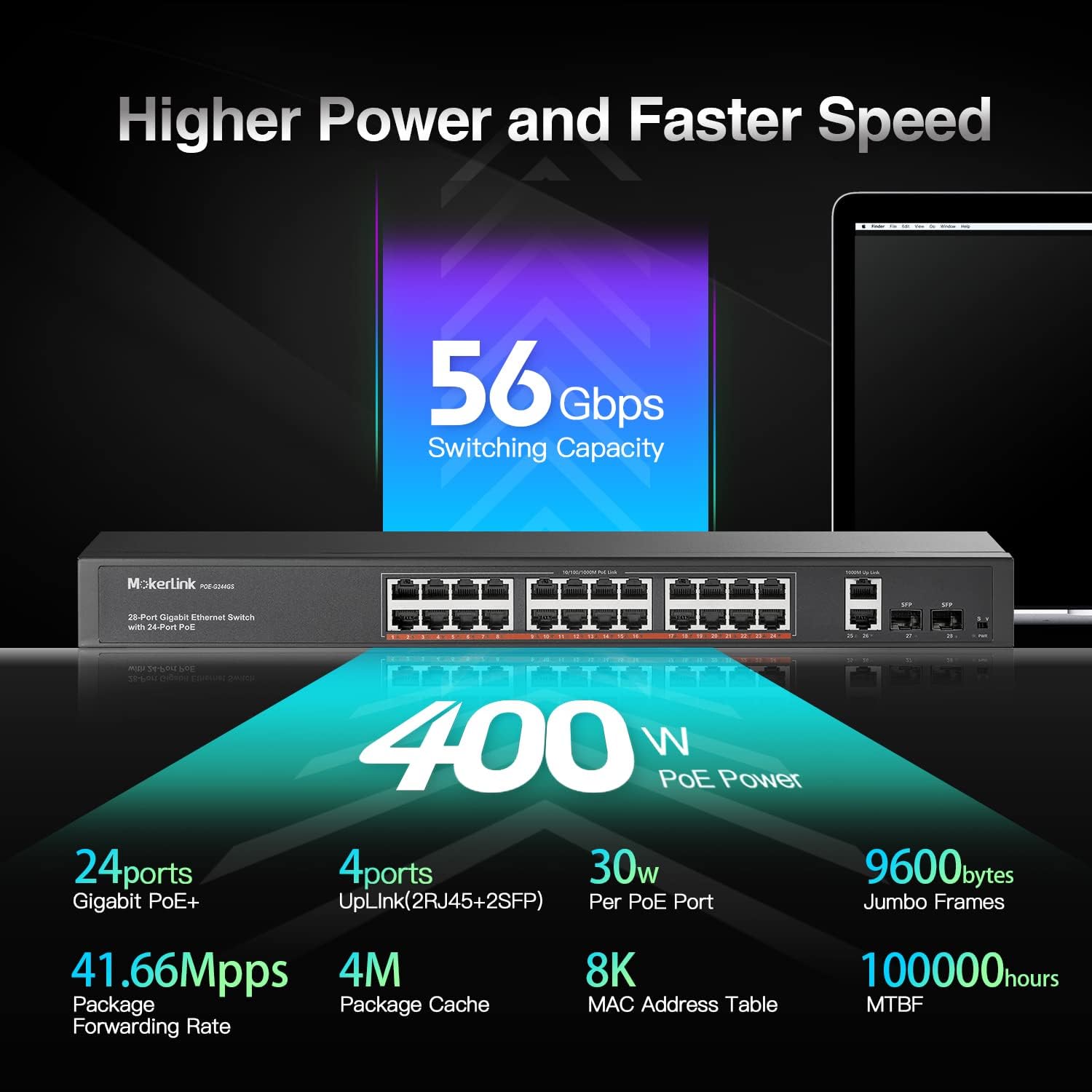 24 Port Gigabit PoE Switch, 2 Gigabit Ethernet Uplink, 2 Gigabit SFP, 400W IEEE802.3af/at, Rackmount Unmanaged Plug