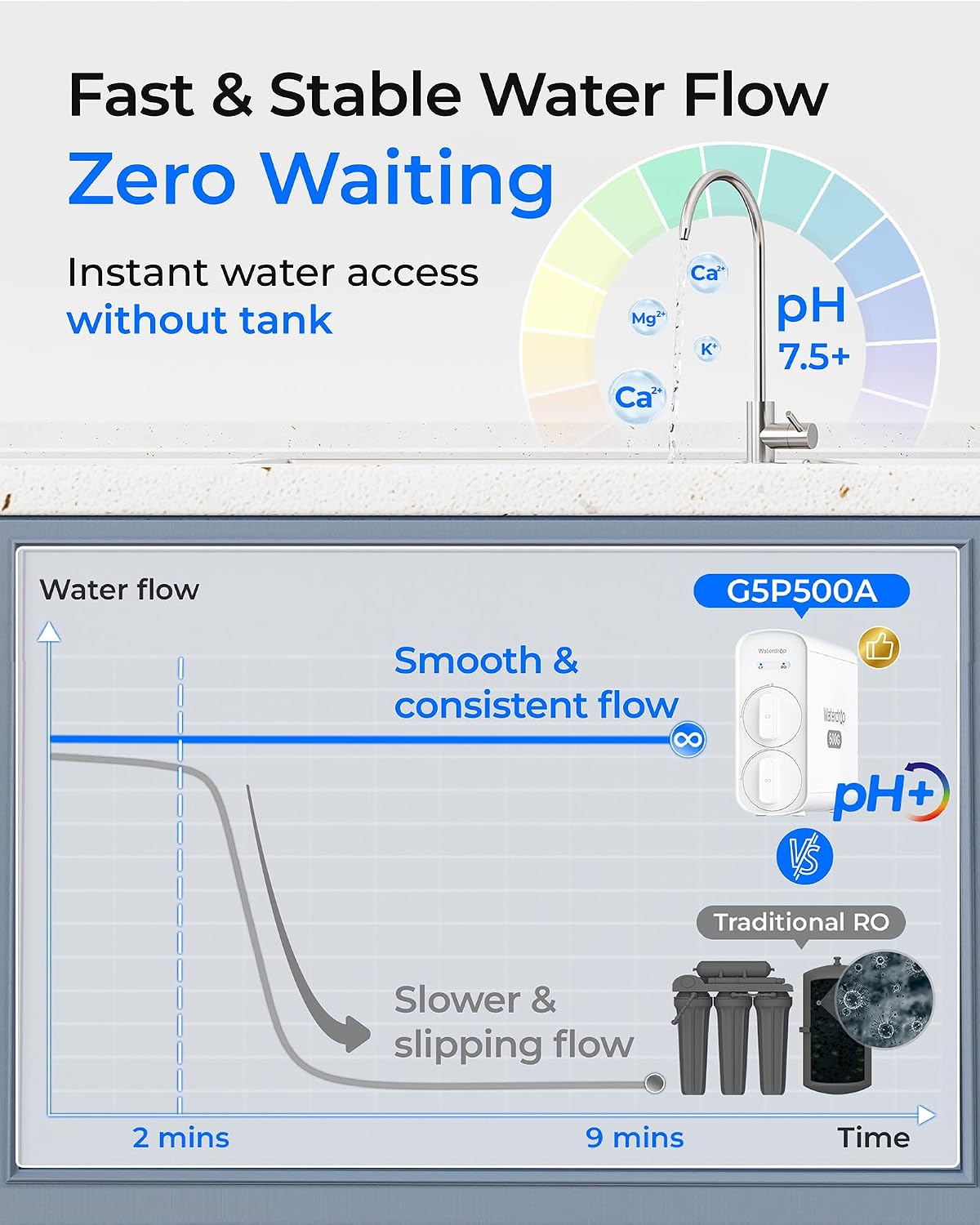 G5P500A Reverse Osmosis System, 8-Stage RO Filtration, Alkaline