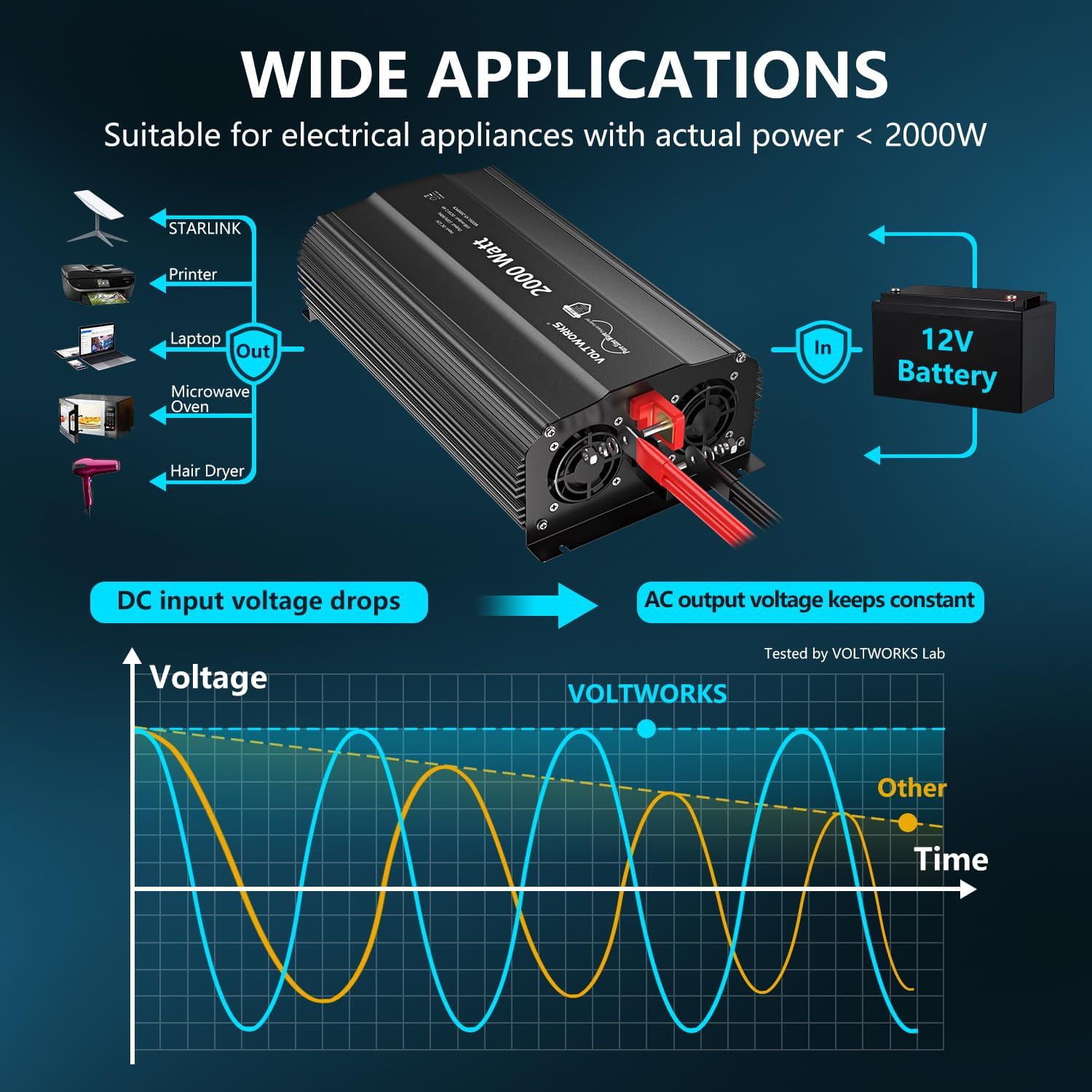 2000 Watt Pure Sine Wave Inverter 12V DC to 110V 120V AC Power Inverter | UL Fuses and 20A AC Hardwire Terminal