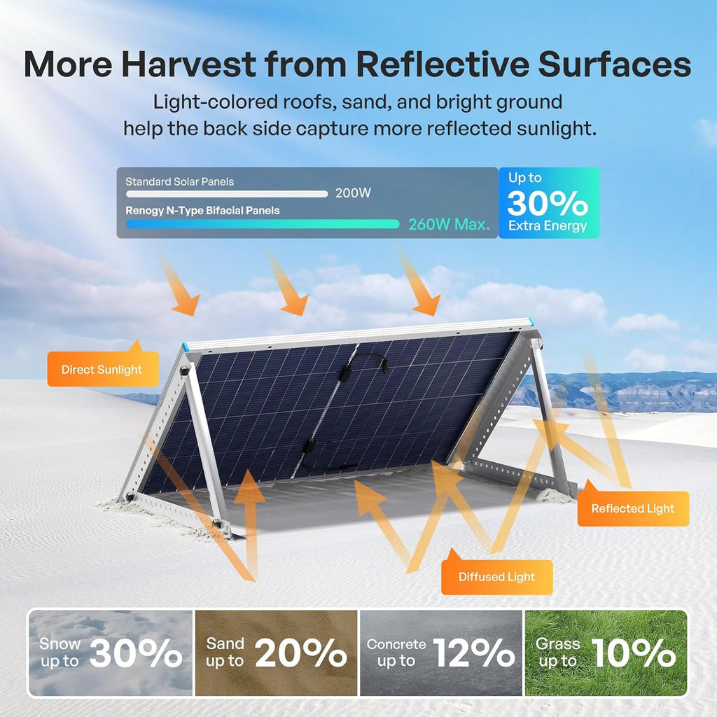 Bifacial Solar Panel 200W N-Type, 16BB 25% High-Efficiency | Double-Side Anti-Shading Design, 200 Watt Solar Panel