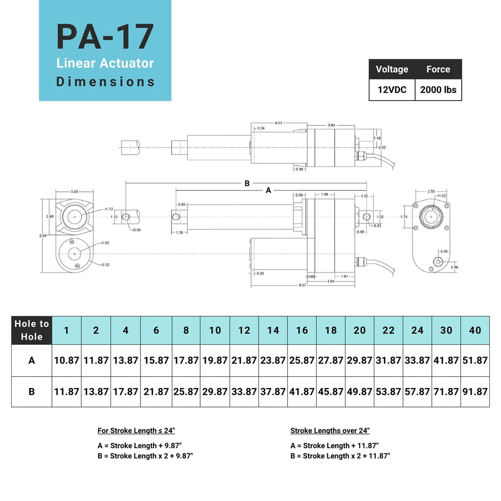 Progressive Automations 12V High Force Linear Actuator - 1" Stroke 850 lbs