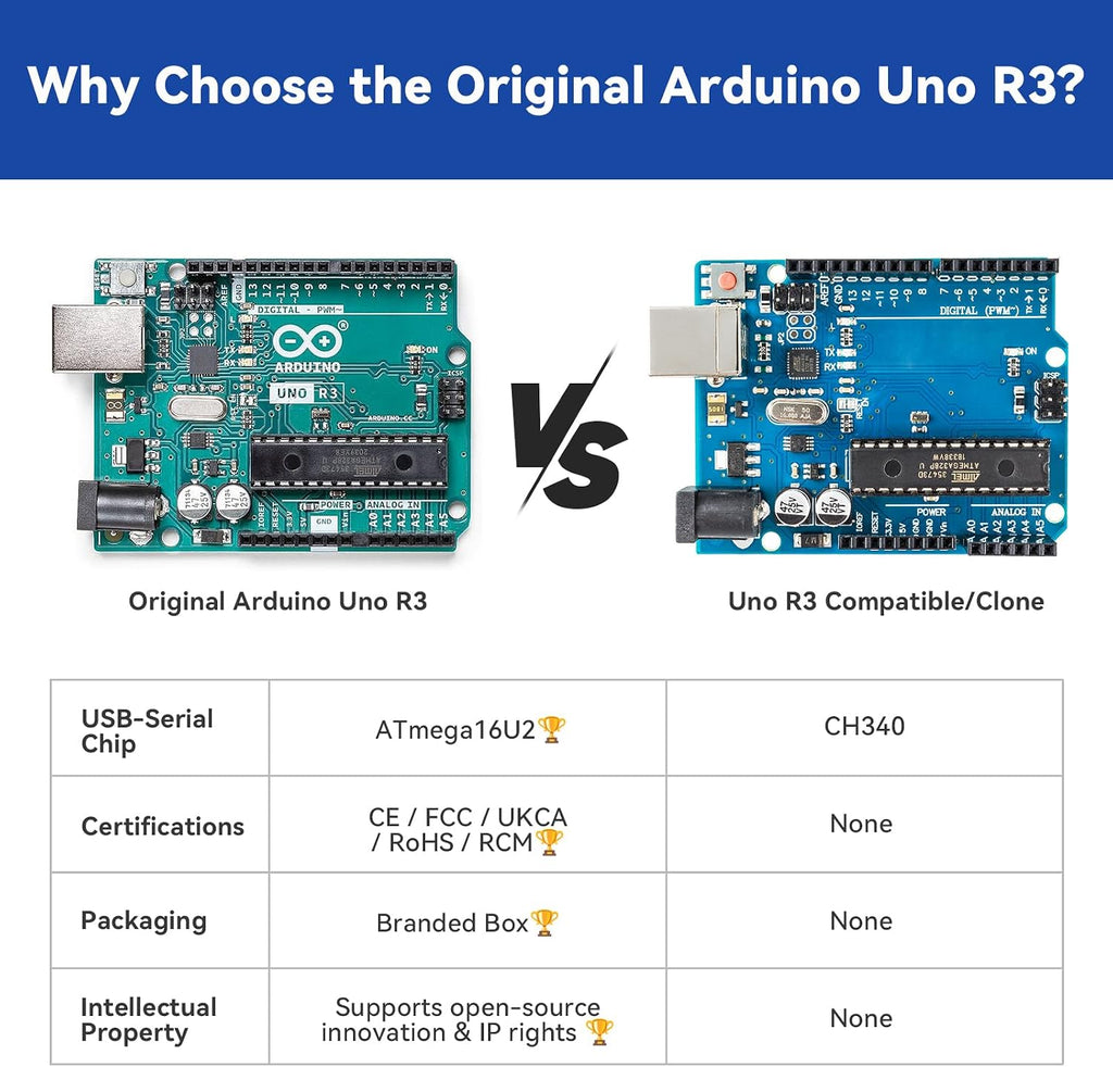 Inventor Lab Starter Kit with Original Arduino Uno R3 REV3 Multimeter 34 Projects 40+Video Courses RAB Breadboard
