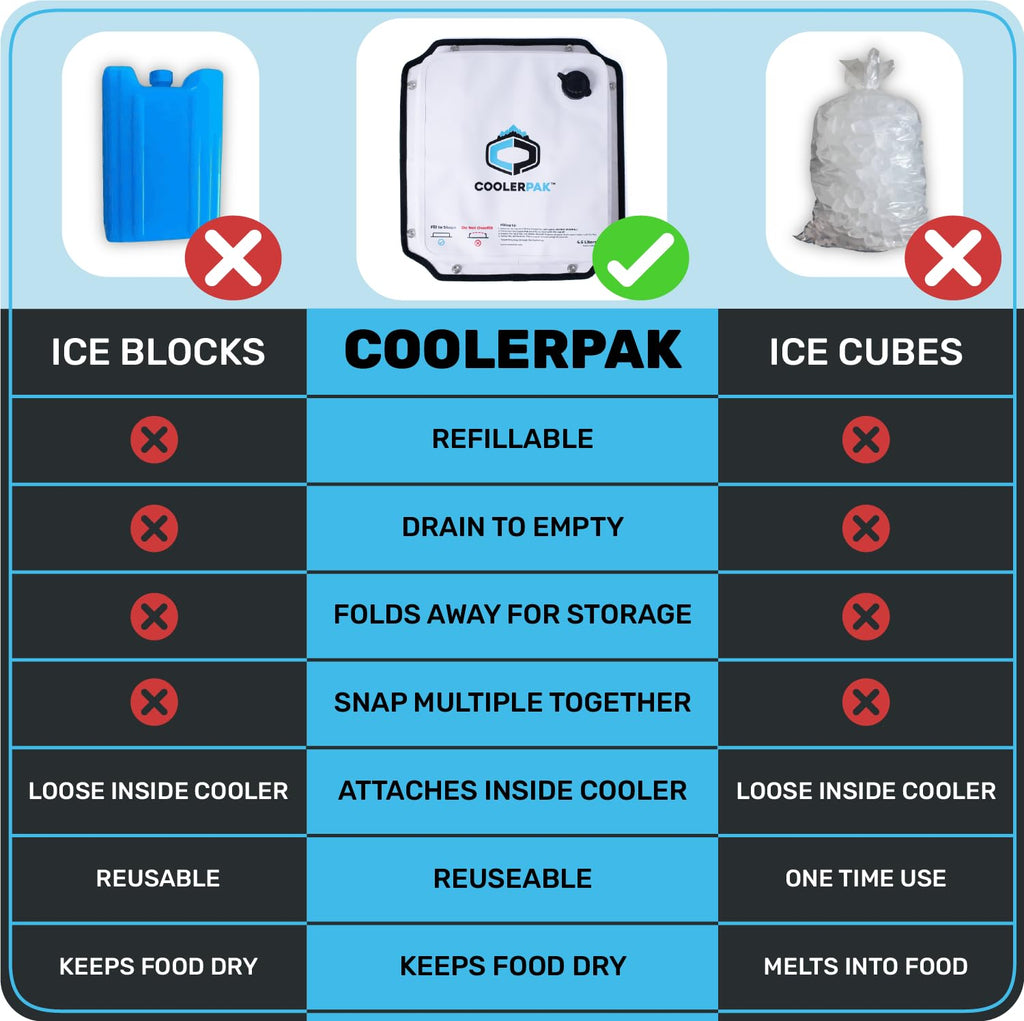 10lb Refillable Reusable Ice Pack - Stainless Snaps - Cold for Days - Non-Toxic, Leakproof, Suitable for Potable
