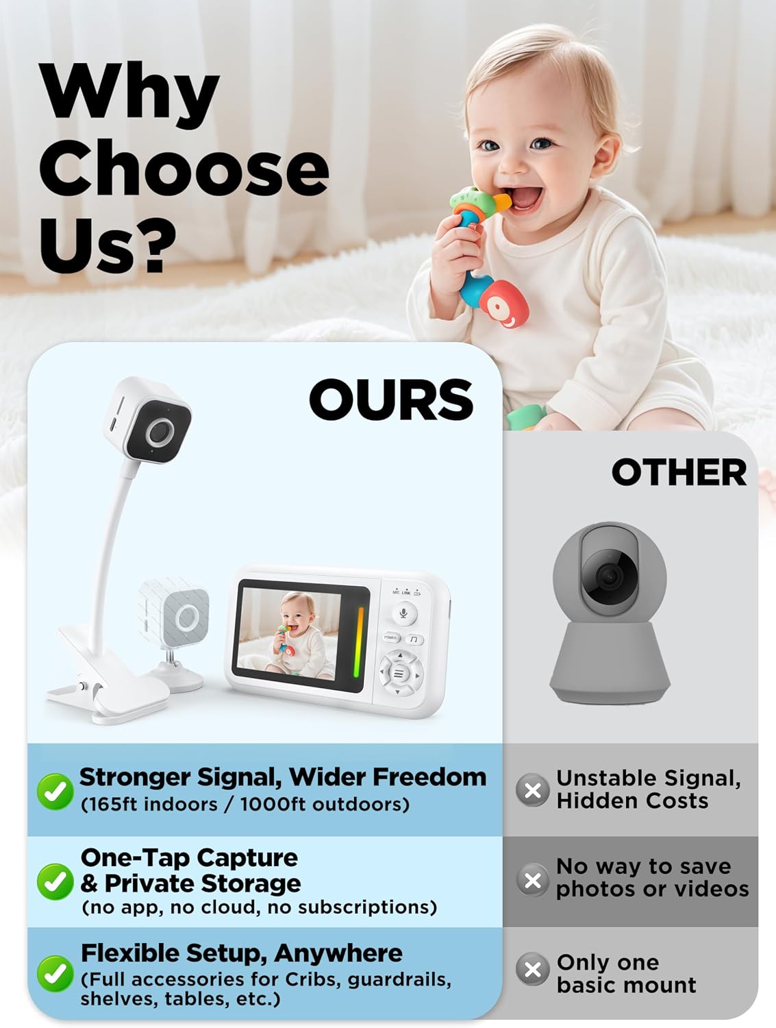 Baby Monitor with Camera and Audio No WiFi + Clip for Crib & Stand | Portable 2.8’’ HD 1080P Video Monitor, 2.4G