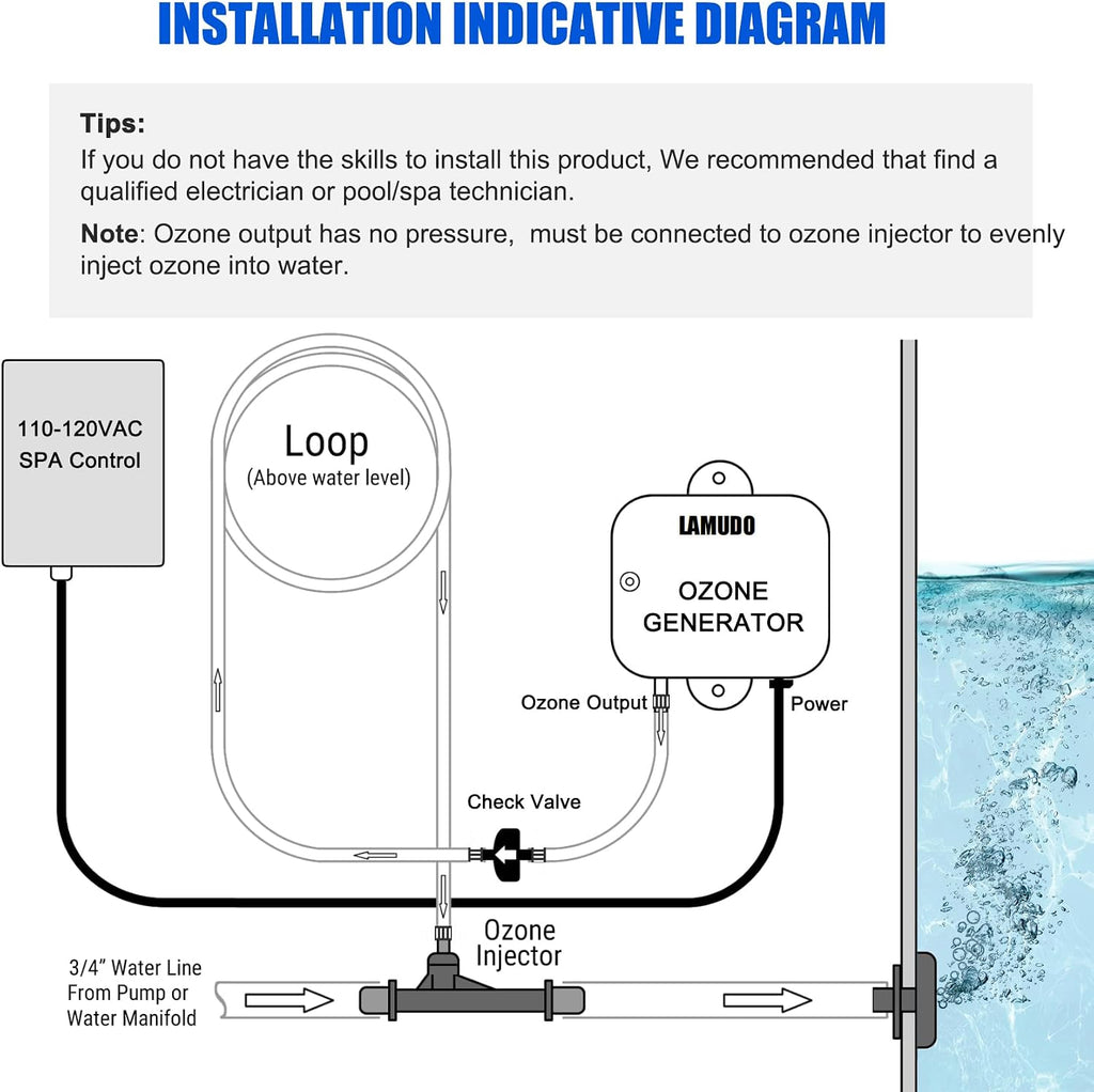 Ozone Generator for Hot Tub and Cold Plunge