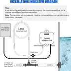 Ozone Generator for Hot Tub and Cold Plunge