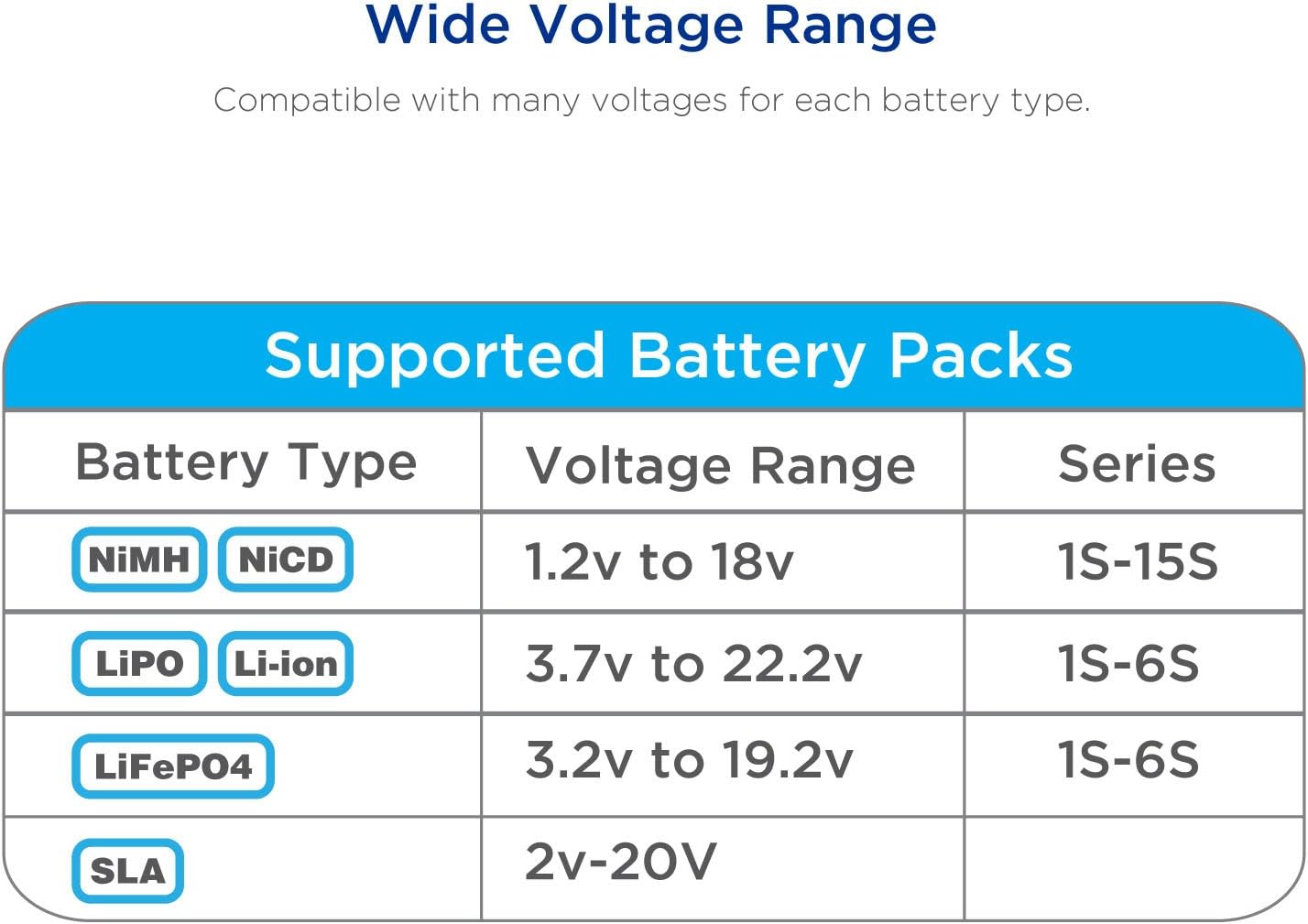 1S-6S Digital Battery Pack Charger for Li-Fe/Li-PO/NiCd/NiMH Packs Balance Charger Discharger