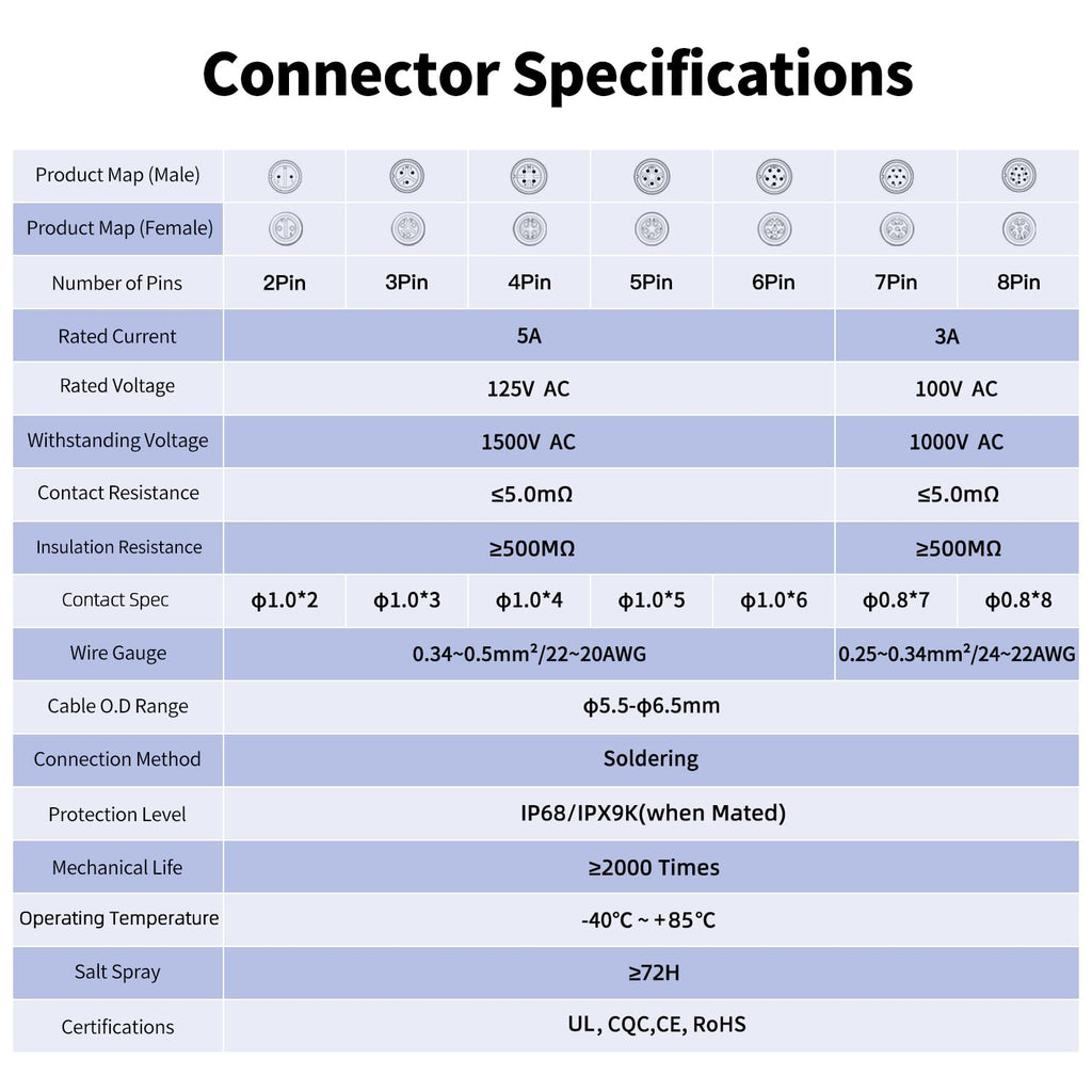 CNLINKO LP12 6-Pin Metal Shell Waterproof Circular Connector M12