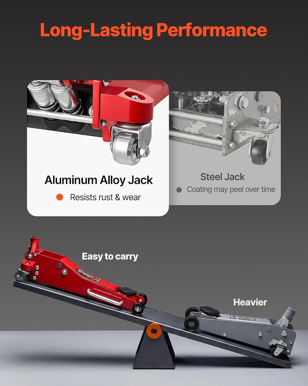 Low Profile Floor Jack 3 Ton Aluminum and Steel Racing Floor Jack with Dual Pistons Quick Lift Pump, Hydraulic